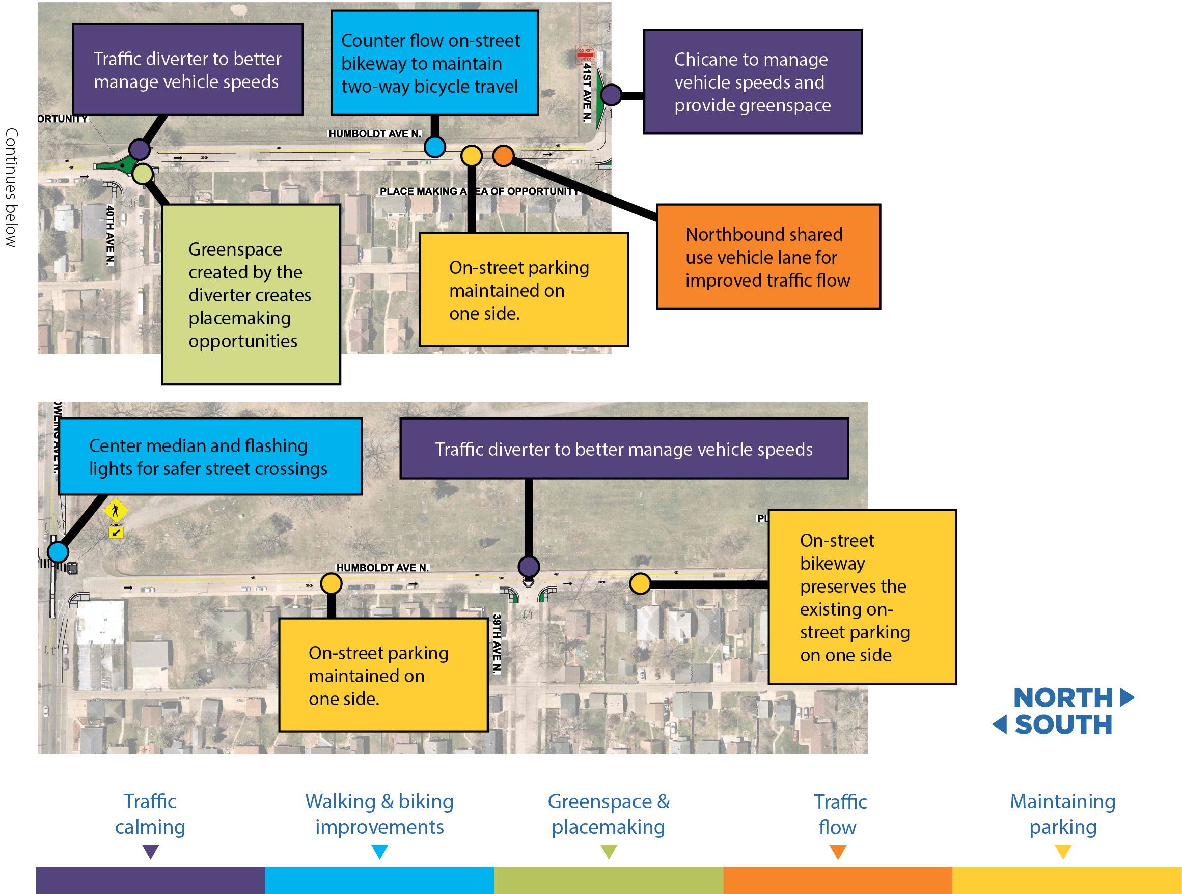 Proposed improvements