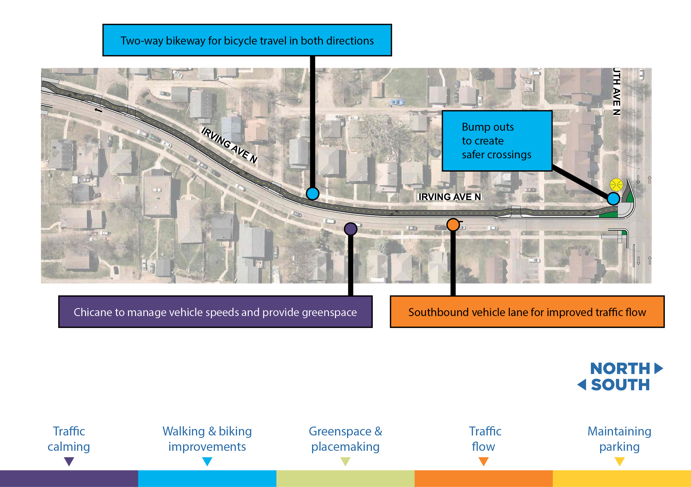 Proposed improvements