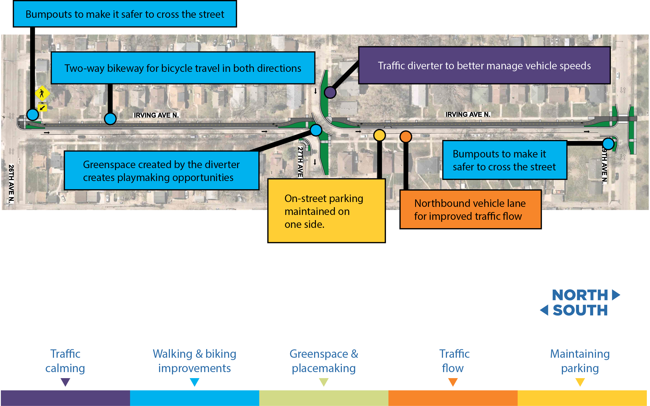 Proposed improvements