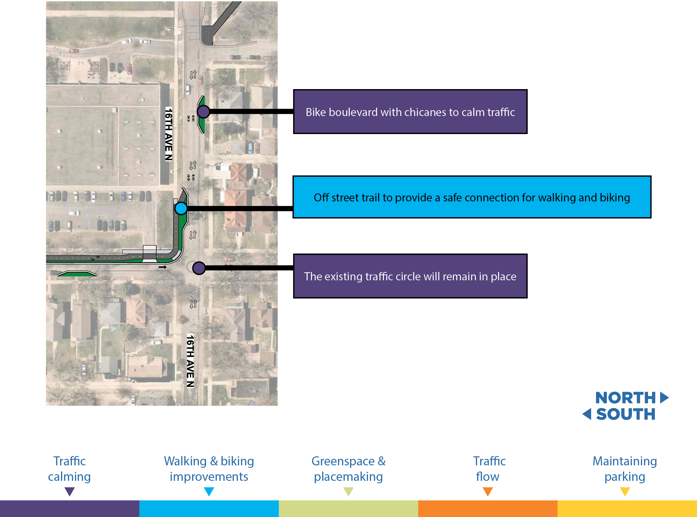 Proposed improvements