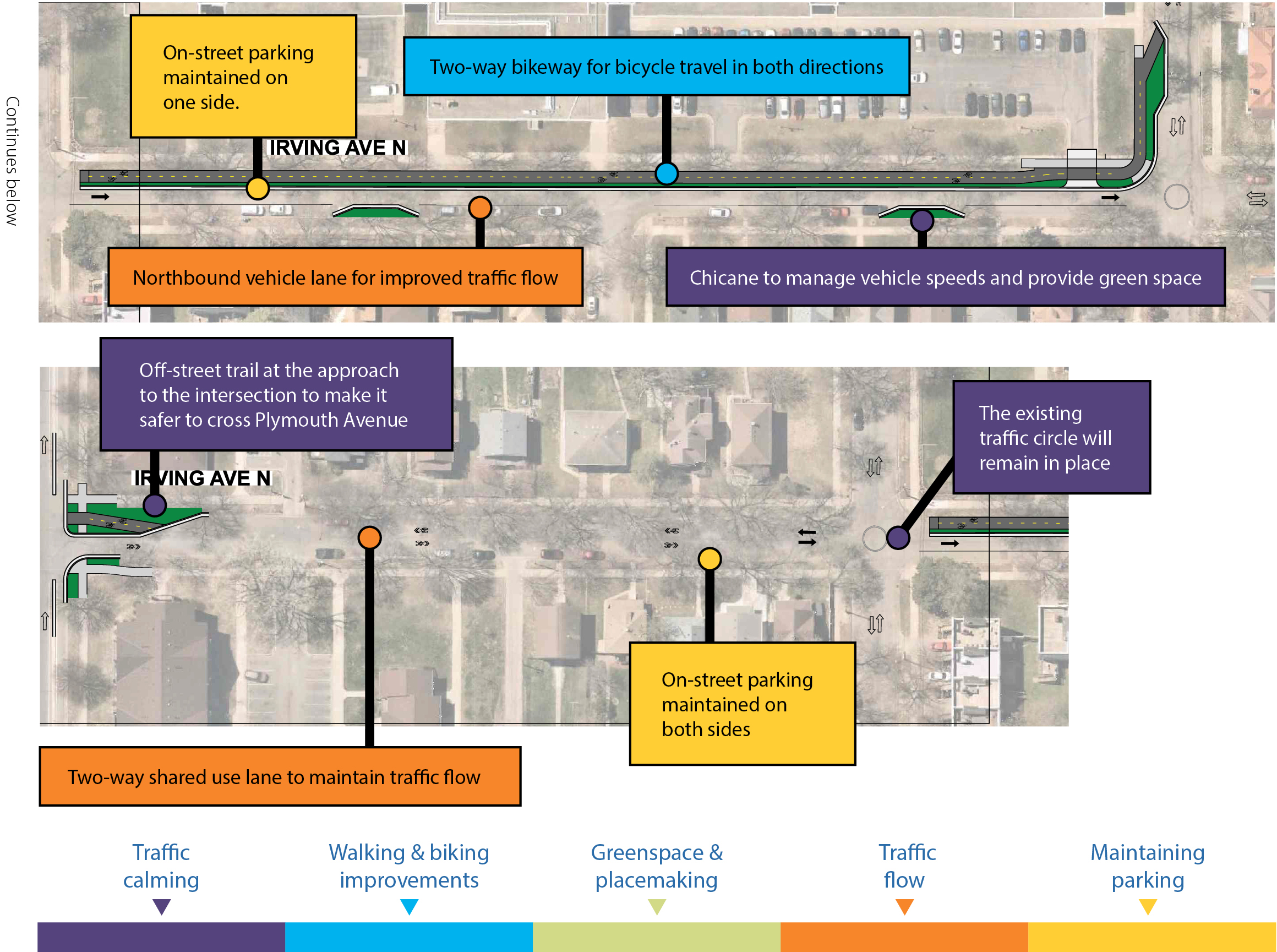 Proposed improvements