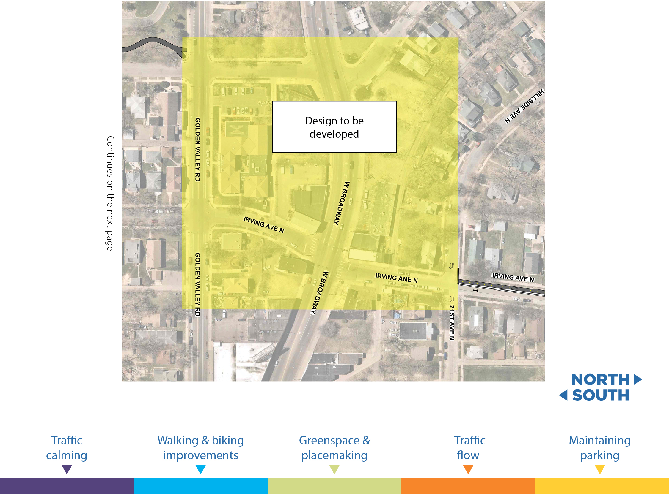 Proposed improvements