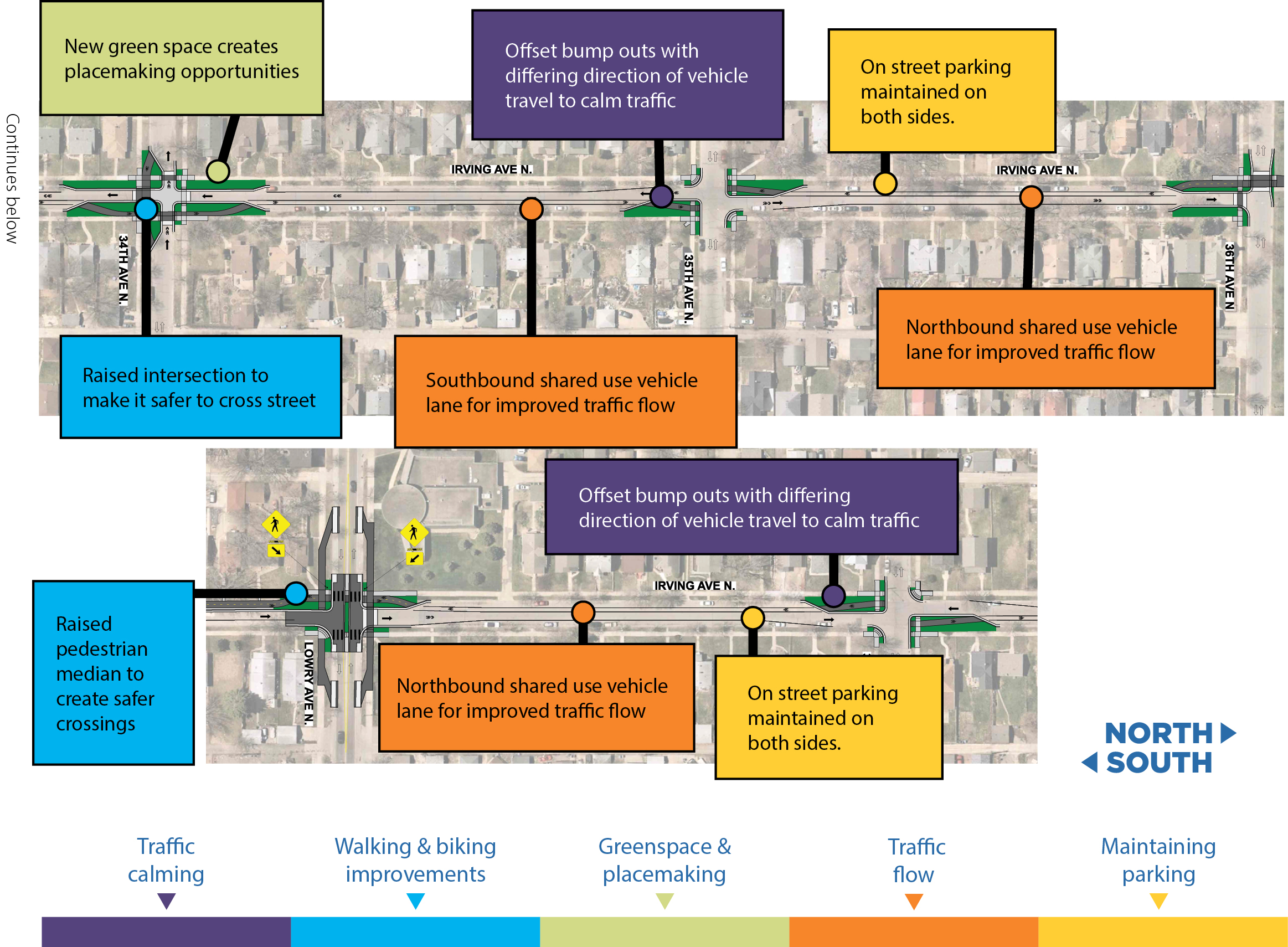 Proposed improvements