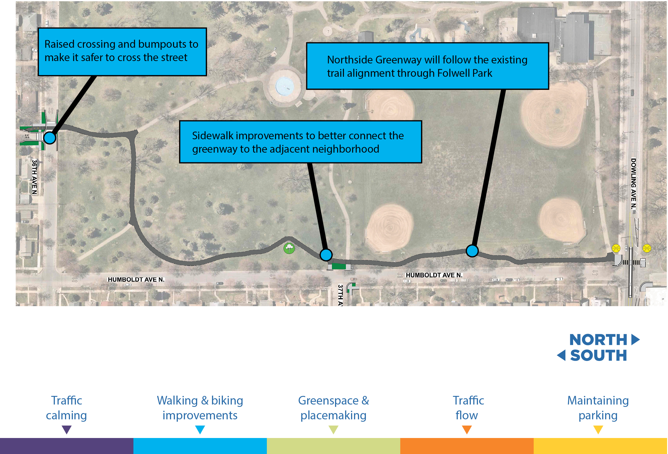 Proposed improvements