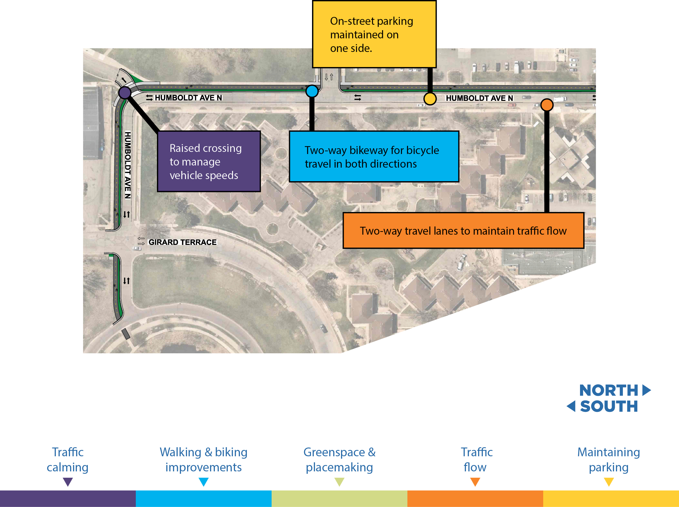 Proposed improvements
