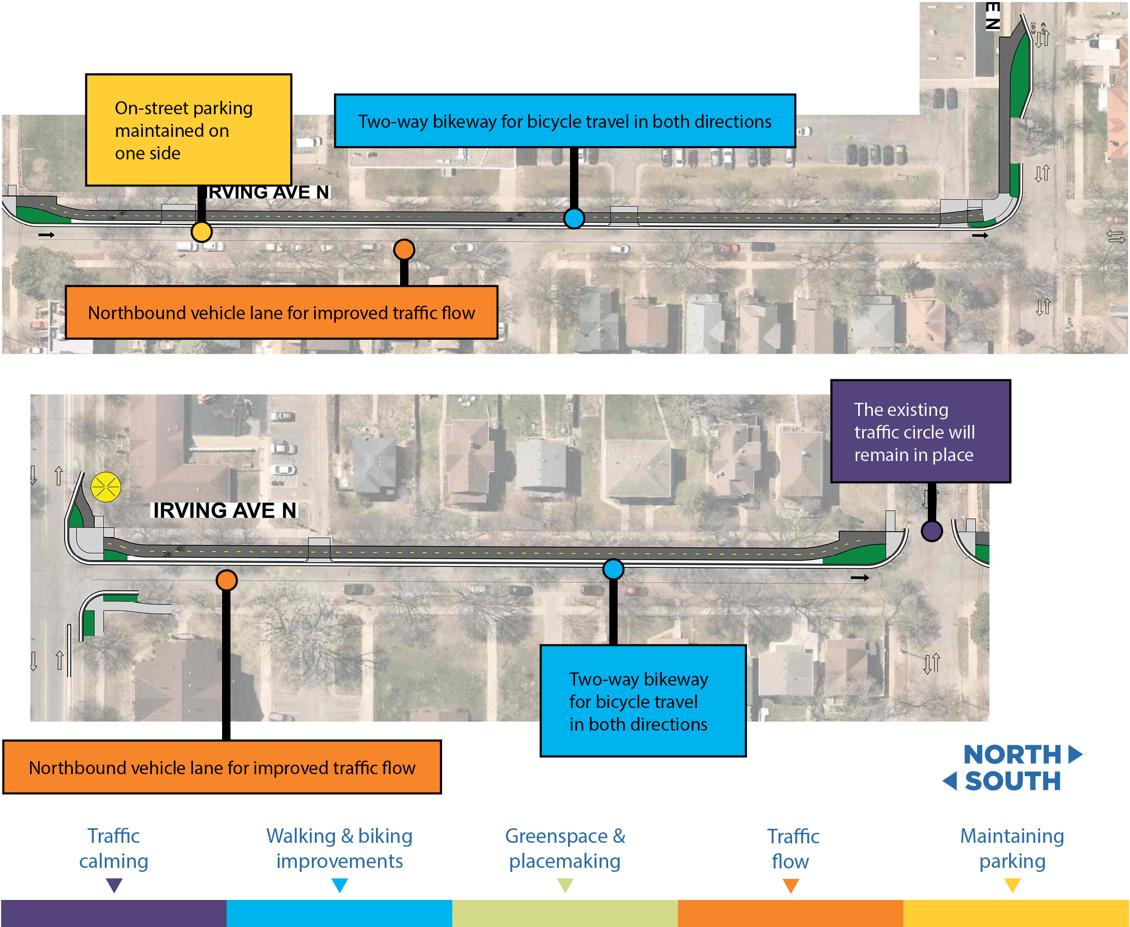 Proposed improvements