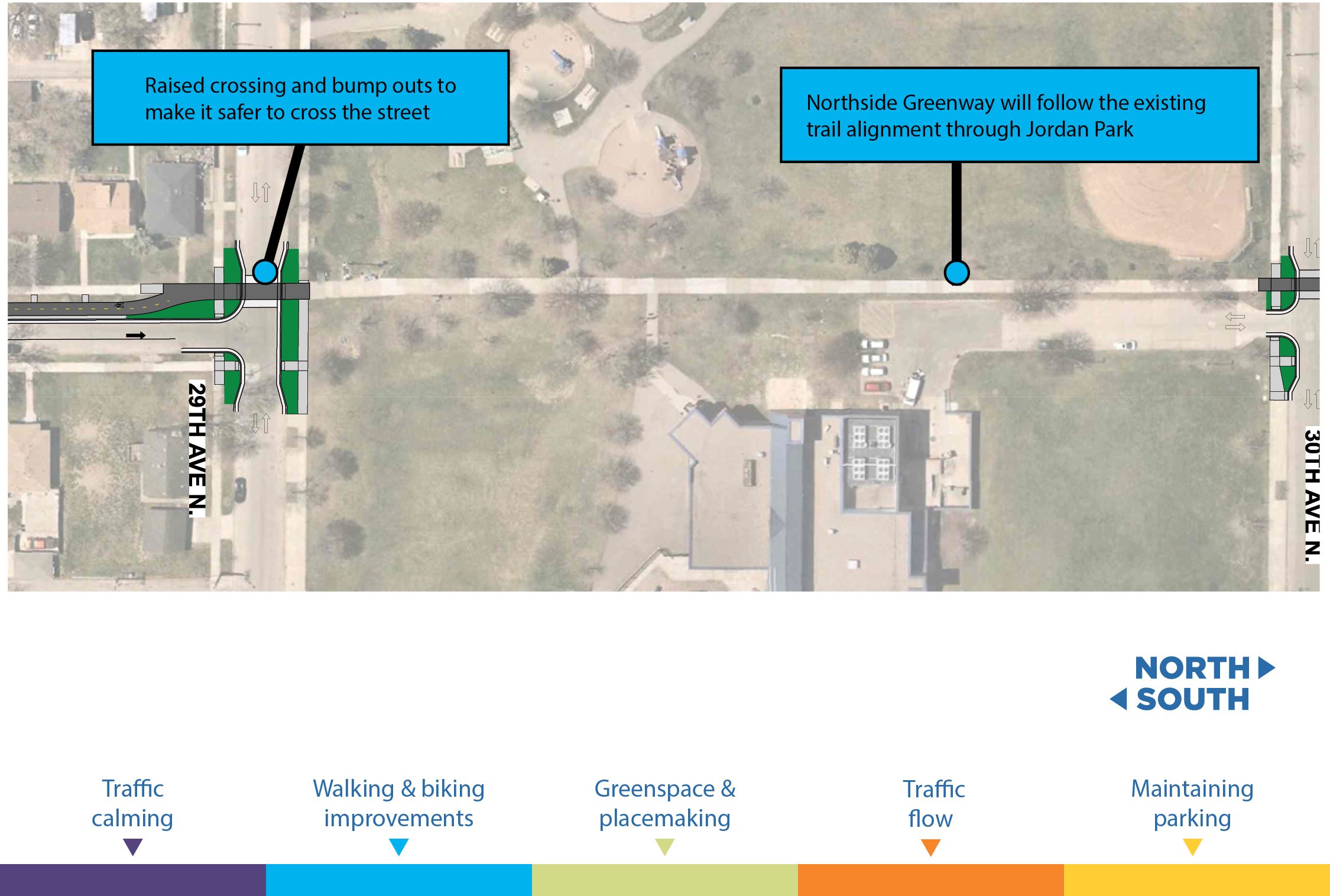 Proposed improvements