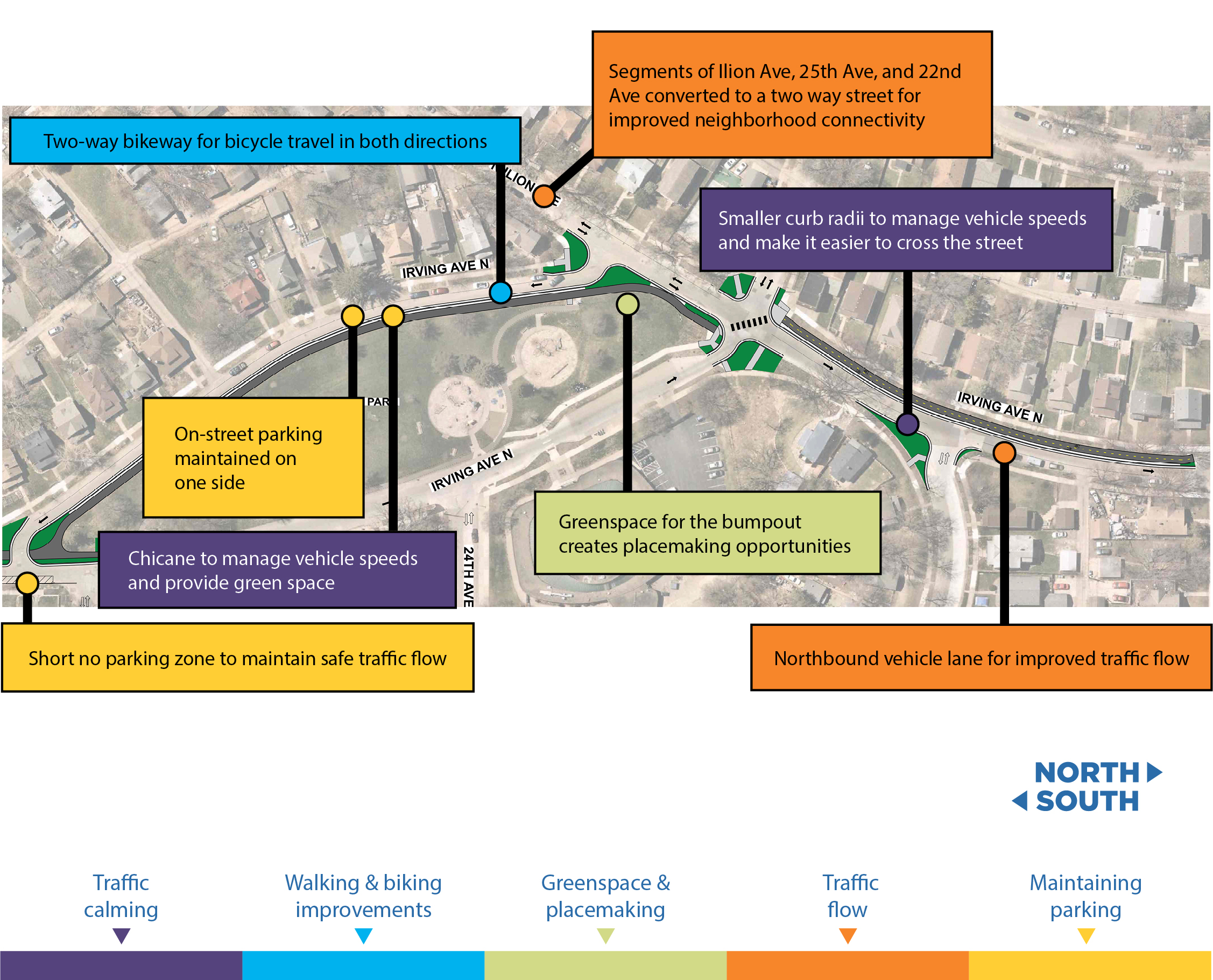 Proposed improvements