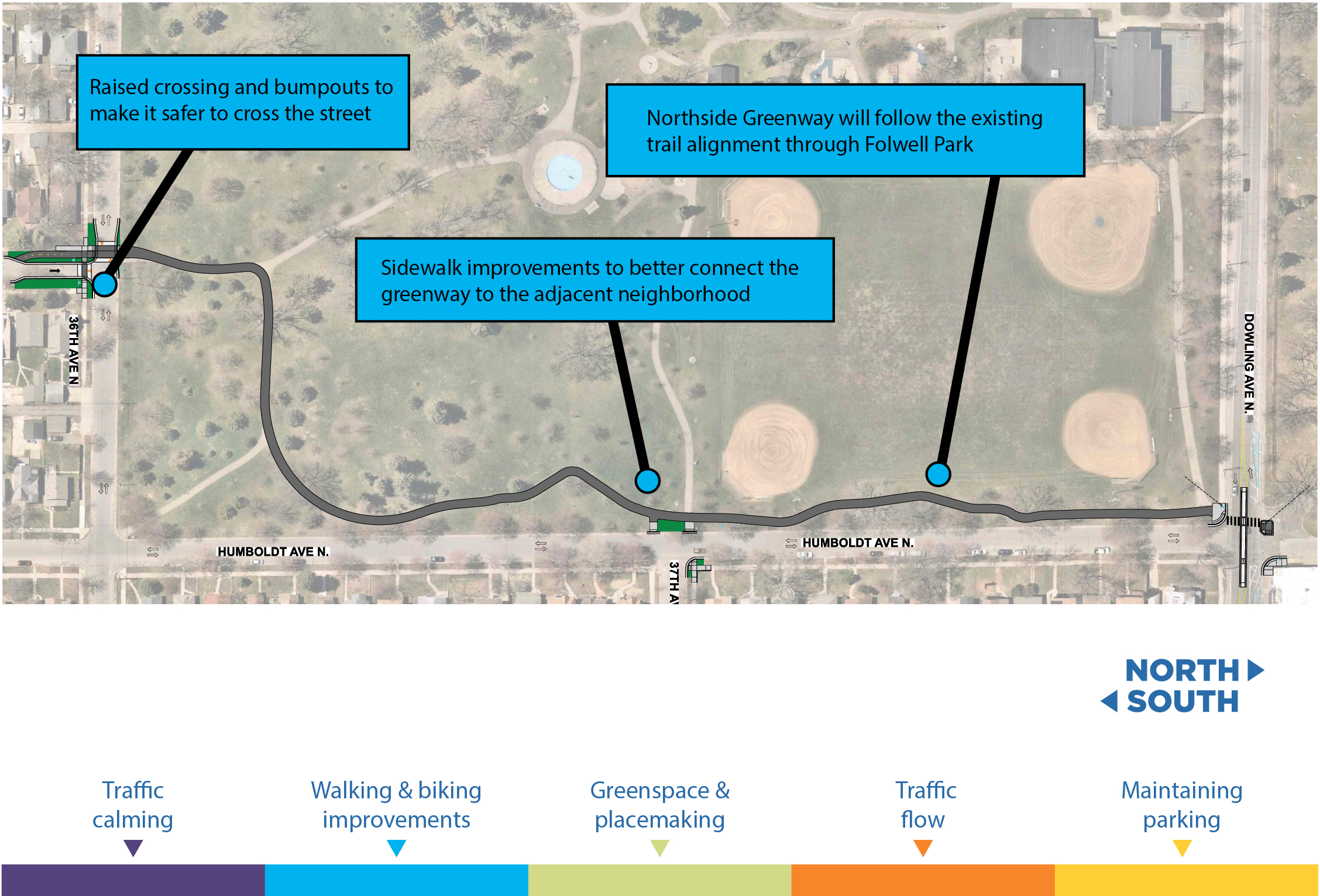 Proposed improvements