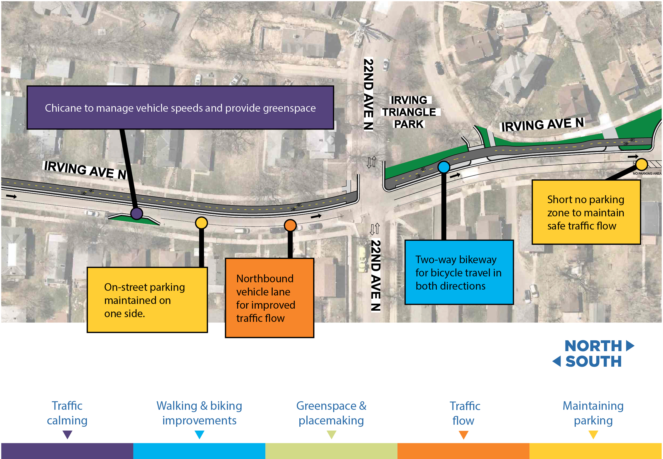 Proposed improvements