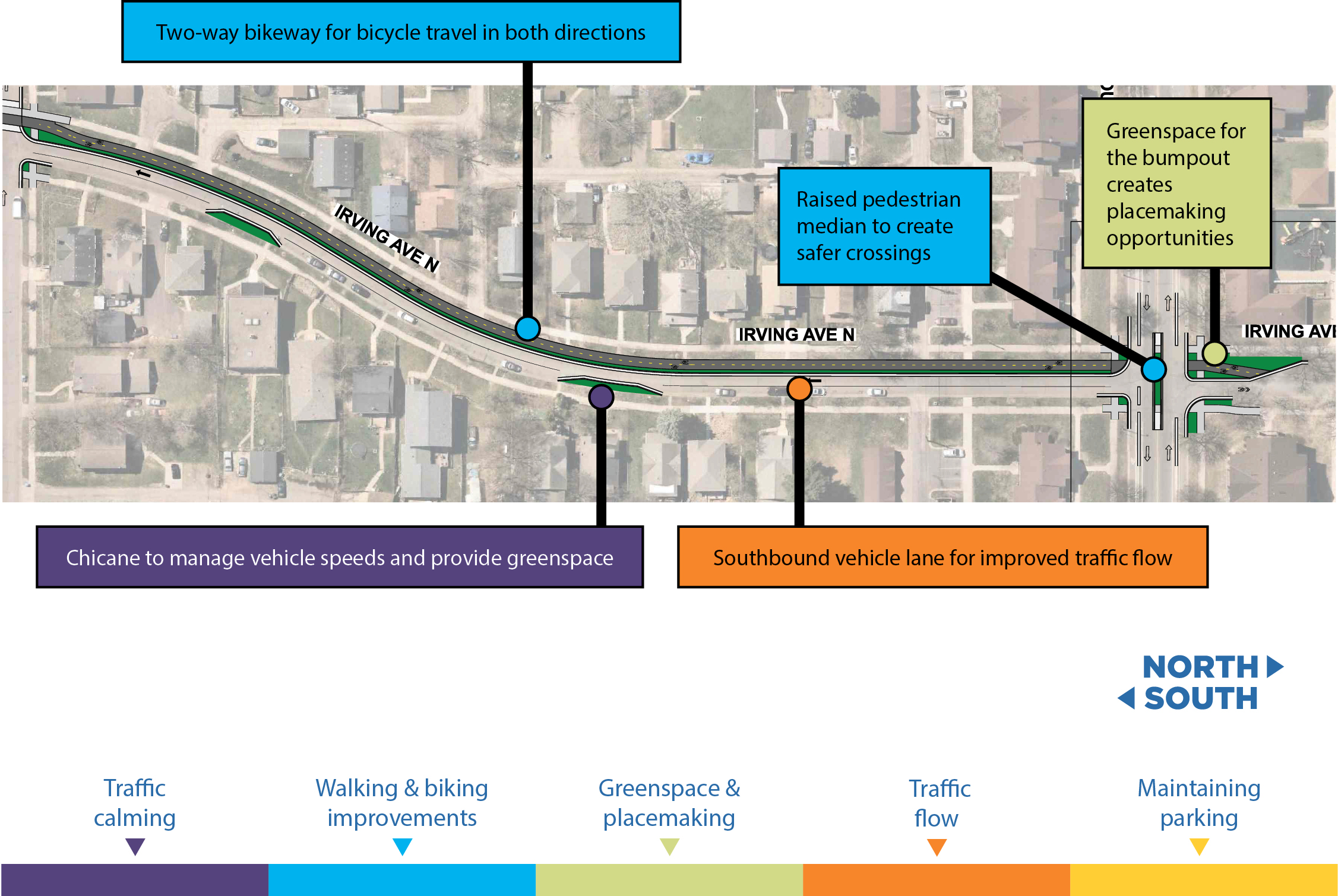 Proposed improvements