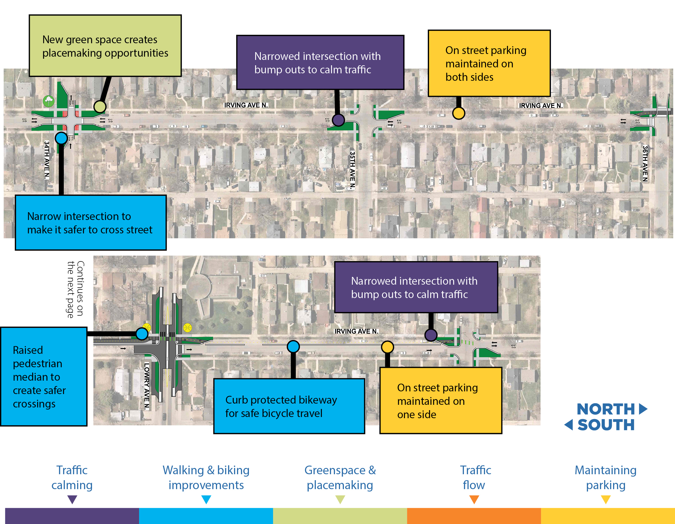 Proposed improvements