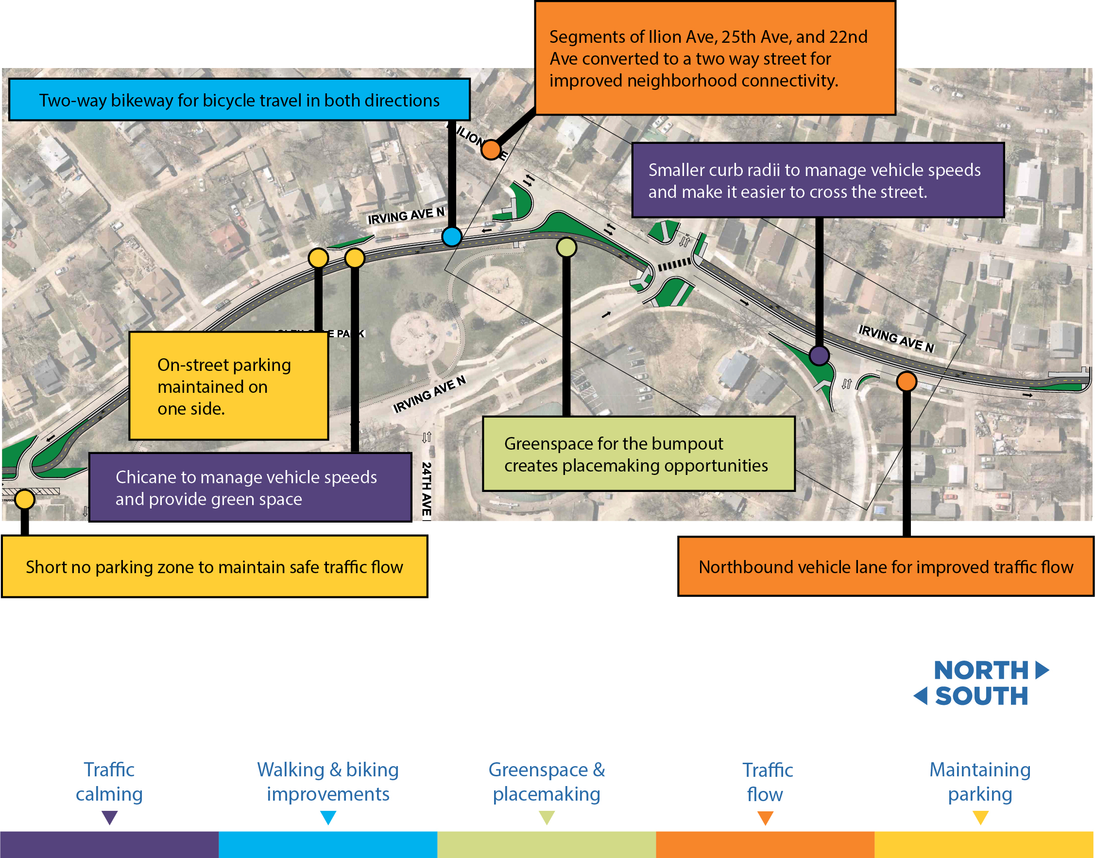 Proposed improvements