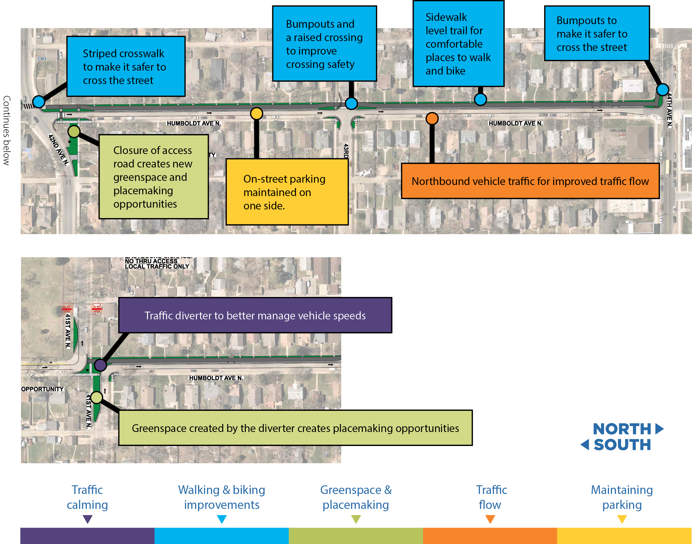 Proposed improvements