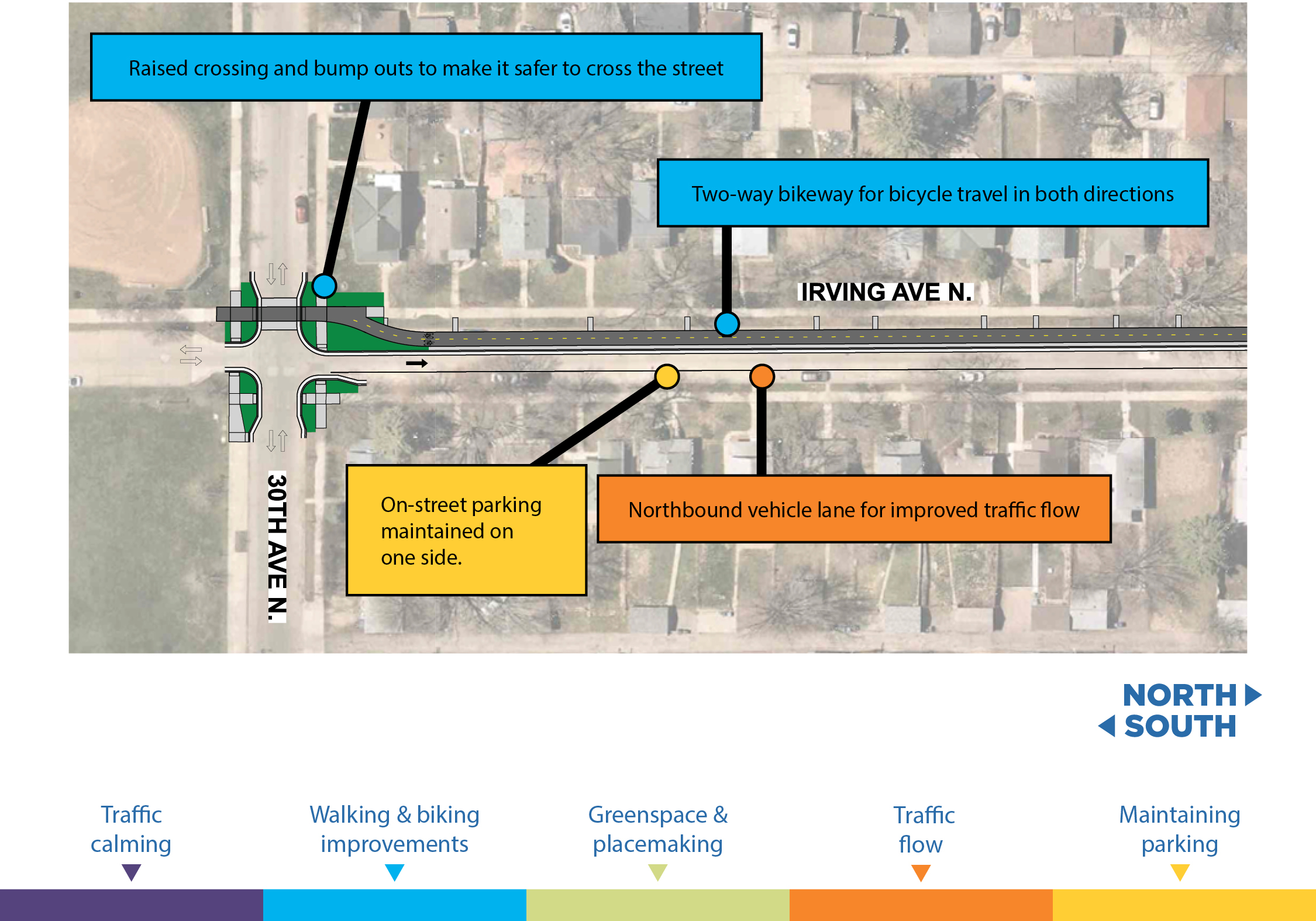 Proposed improvements