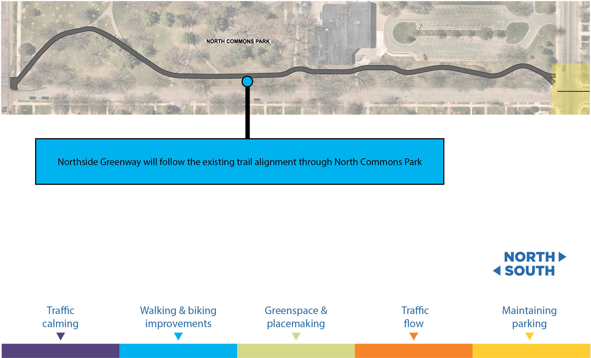 Proposed improvements