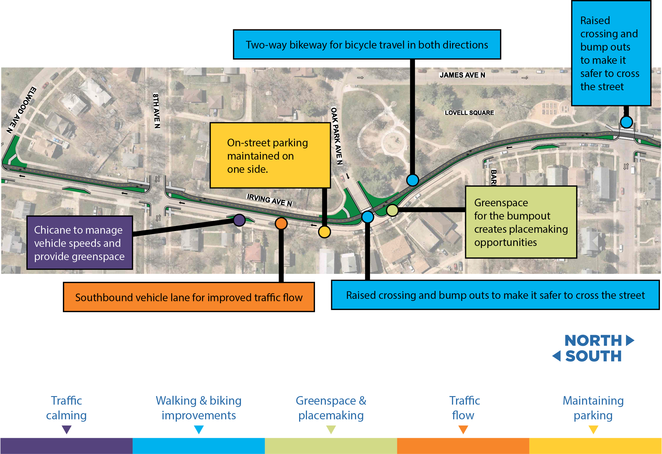 Proposed improvements
